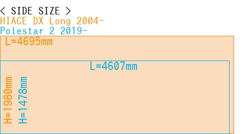 #HIACE DX Long 2004- + Polestar 2 2019-